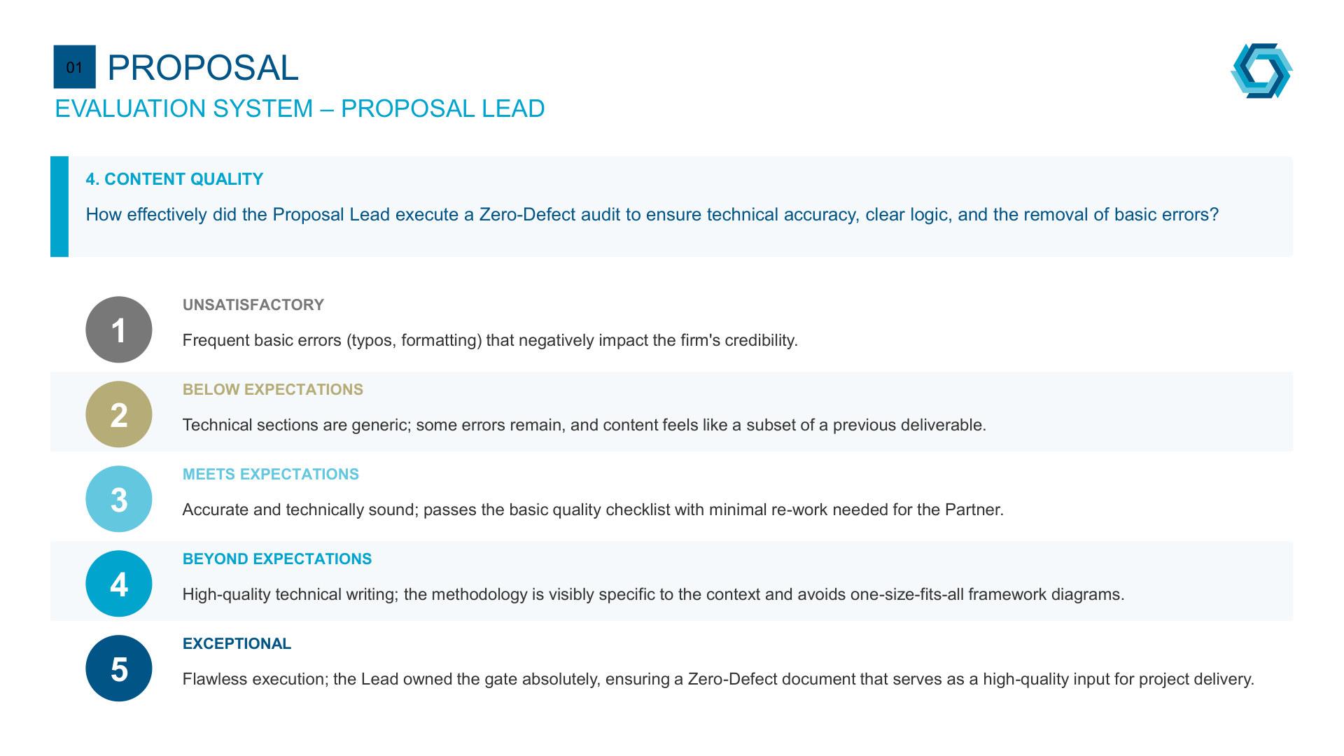 SG-Proposal Evaluation v4_page-0015